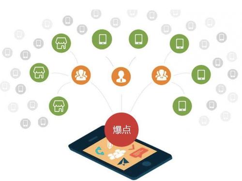 囊谦为什么越来越多的企业通过软文营销来引流